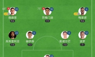 时代变了！西班牙首发11人仅3人来自皇萨，英超4人&amp;amp;西甲7人